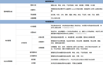 教育培训学校答题微信小程序开发设计解决方案