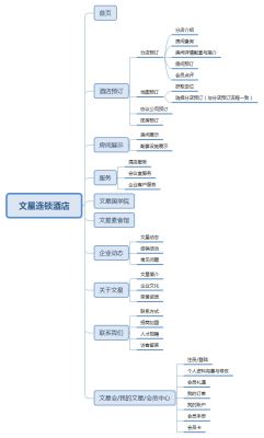 酒店小程序开发与酒店商城系统开发的解决方案