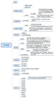 艺校在线考试答题小程序开发的解决方案