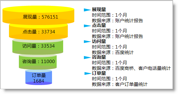 sem漏斗营销www.seo-wjk.cn