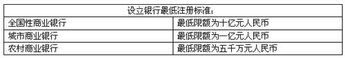 阿里成立银行进入论证阶段 意在支付宝牌照