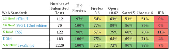 ie9test