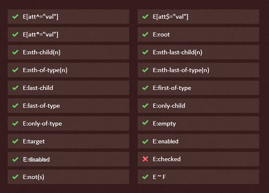 IE9对CSS3选择器的支持