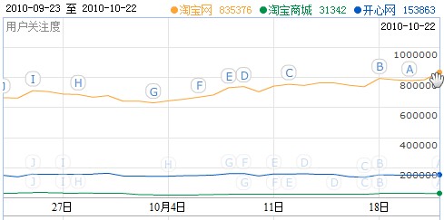 SEO案例分析之麦包包