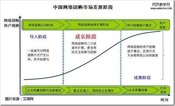 吴锋：使用豆瓣推广团购导航网站 - 飘飘 - 飘飘的博客