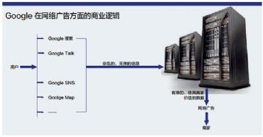 IT经理世界：谷歌的全球信息“霸权”