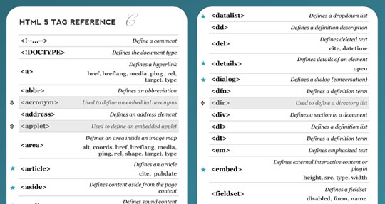 html5_visual-cheat-sheet