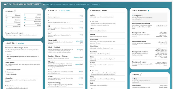 CSS2 Visual Cheat Sheet