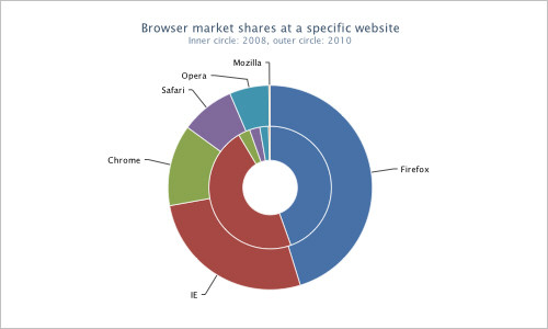 Javascript-264 in Useful JavaScript and jQuery Tools, Libraries, Plugins