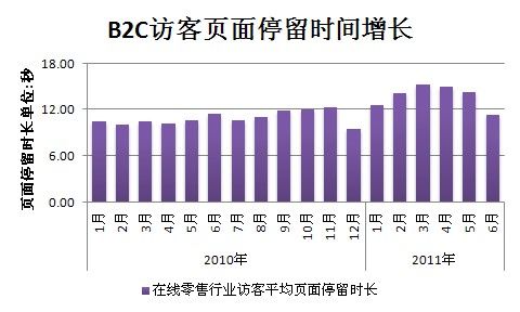 CNZZ发布2011年上半年电子商务行业报告