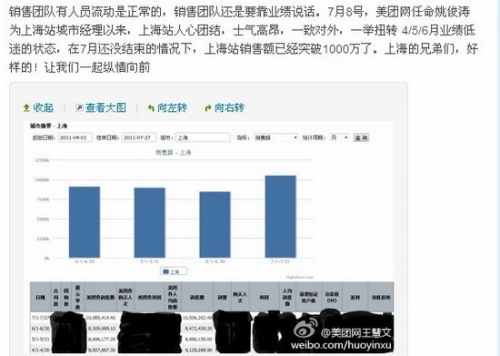 美团网任命新上海站经理原负责人跳槽窝窝团