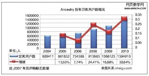 　　<b>啃“老本”的生意</b>