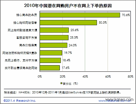 中小企业网络推广-影响网站订单因素