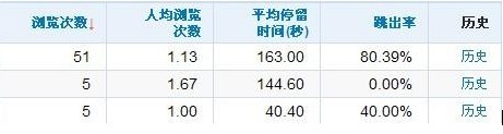 网站跳出率