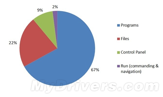 Windows 8 开始屏幕“搜索”功能详解