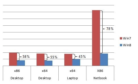 Windows 8 开始屏幕“搜索”功能详解