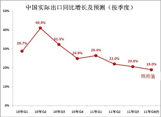 外贸出口图