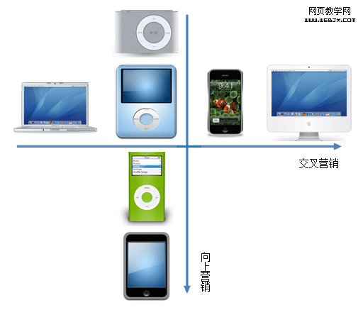 Apple-products-compare