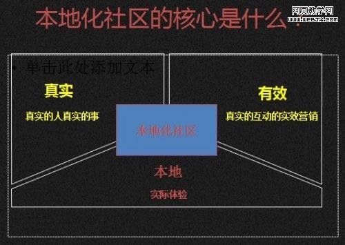 O2O将与地方网站深度融合