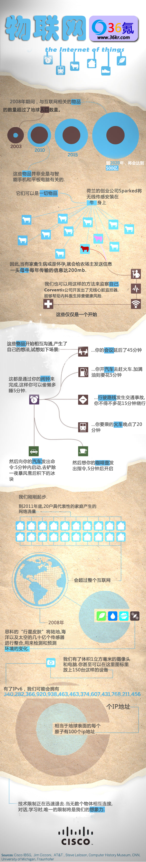 【读图时代】什么是物联网