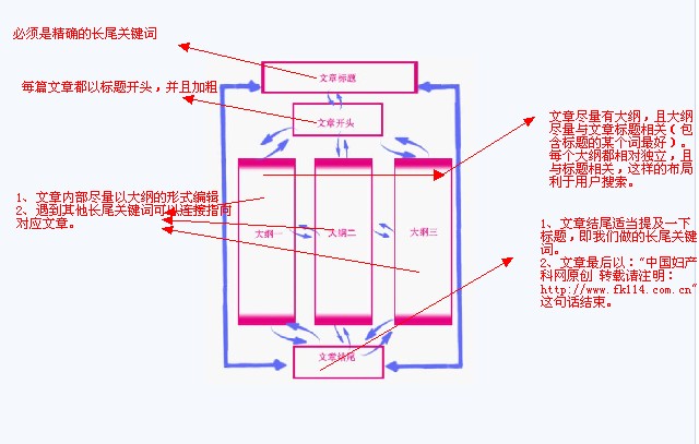 网站优化方案