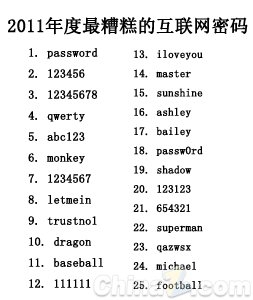 设置需谨慎 互联网最糟糕密码TOP25公布