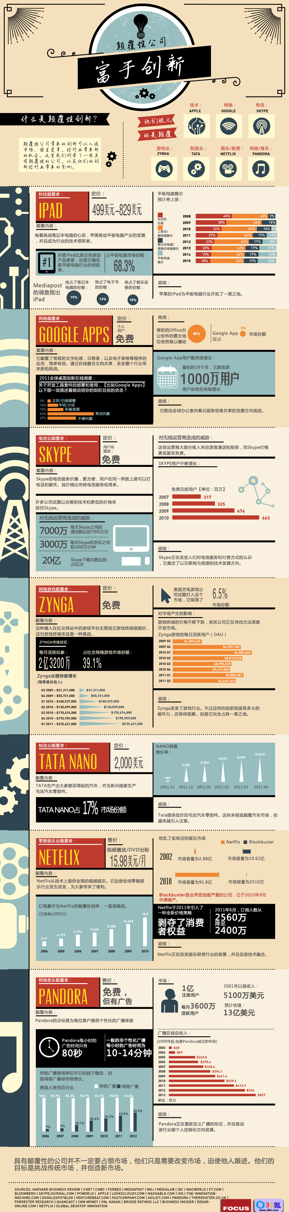 【读图时代】那些富于创新的颠覆性公司