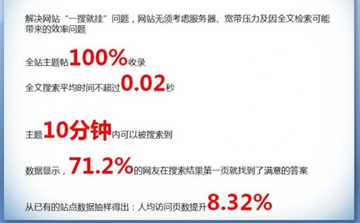 地方站长高峰论剑 Discuz! 结束上海、南京之旅