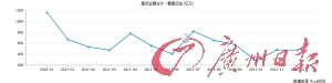 数万PE项目排队上市70年排不完：暴利私募变形