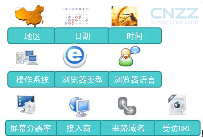 如何提高网站收益：CNZZ“广告管家”四大优势逐一解析