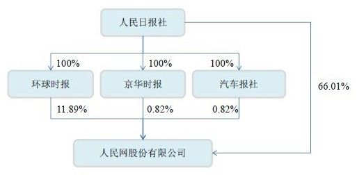 人民网IPO分析：广告占总收入六成