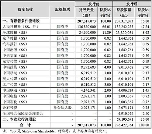 人民网IPO分析：广告占总收入六成