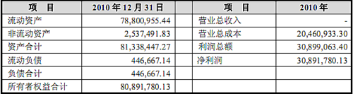 人民网IPO分析：广告占总收入六成