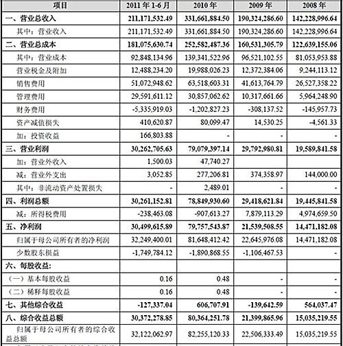 人民网IPO分析：广告占总收入六成