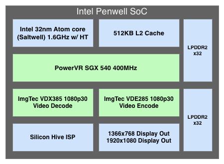 Atom 强势突入：Intel Medfield 智能手机完全解析