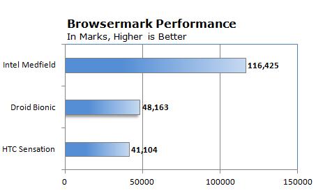 Atom 强势突入：Intel Medfield 智能手机完全解析