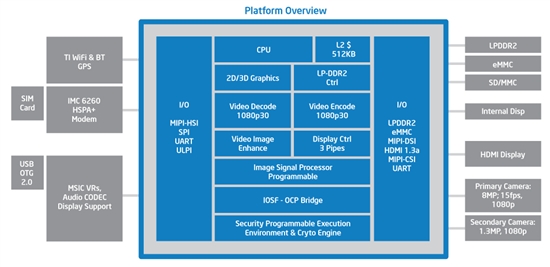 Atom 强势突入：Intel Medfield 智能手机完全解析