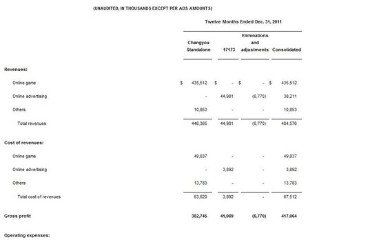 游戏媒体吸金:17173去年入帐近3亿