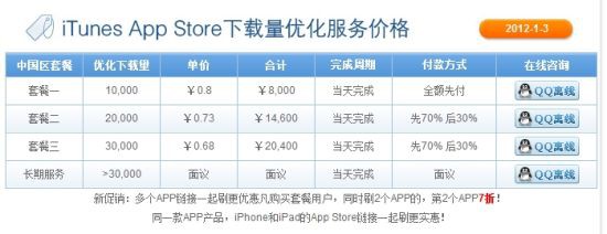 App Store刷排名每次下载收费低于1元