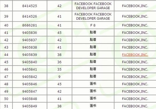 Facebook注册数十项大陆商标