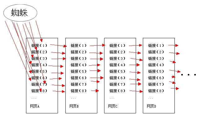 宽度优先