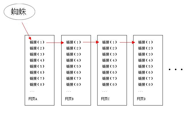 深度优先