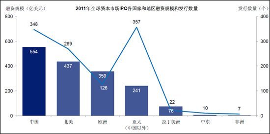 盛大文学重启IPO背后：40家中国企业筹备上市