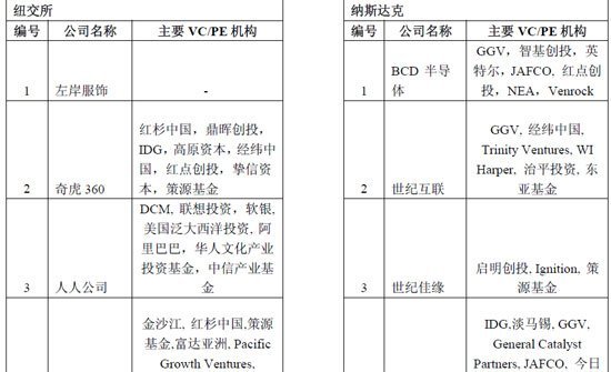 盛大文学重启IPO背后：40家中国企业筹备上市