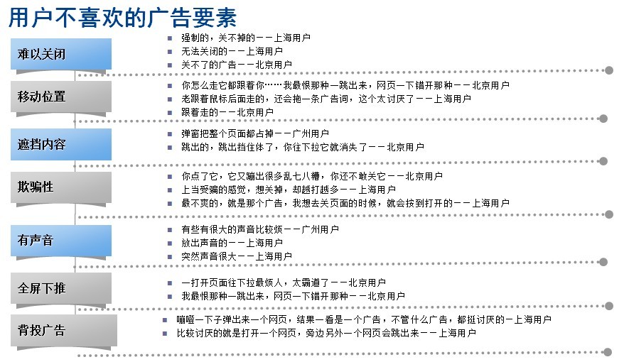 广告应用成门户网站提高用户满意度关键