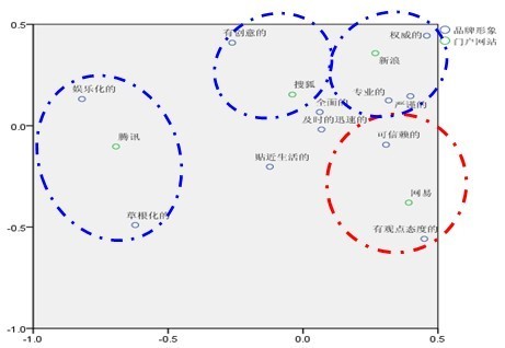 广告应用成门户网站提高用户满意度关键