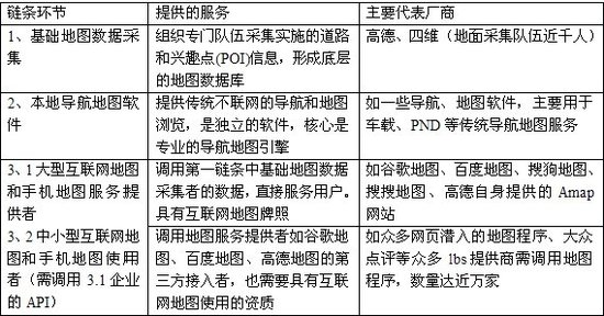 移动创业者筹备放弃谷歌地图应对牌照僵局