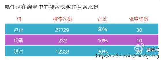 淘宝直通车流量吸心大法四招