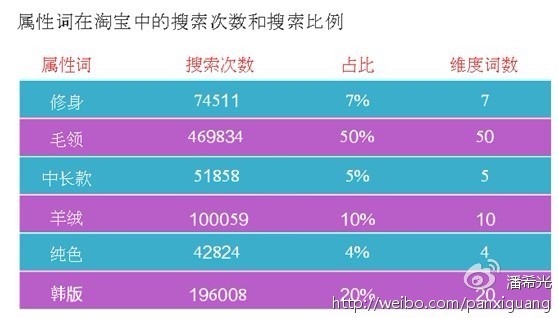 淘宝直通车流量吸心大法四招