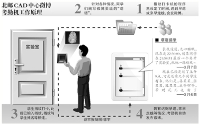 北邮实验室微博考勤机卖萌受捧